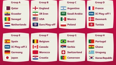 2022년 카타르 월드컵 조편성 확정~